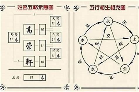 三才五行|姓名學三才配置，教你看名字辨吉凶